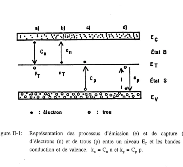Figure H-l: Representation des processus d^mission (e) et de capture (k)