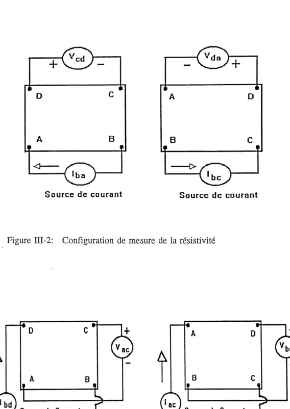 Figure HI-2: Configuration de mesure de la r^sistivit6