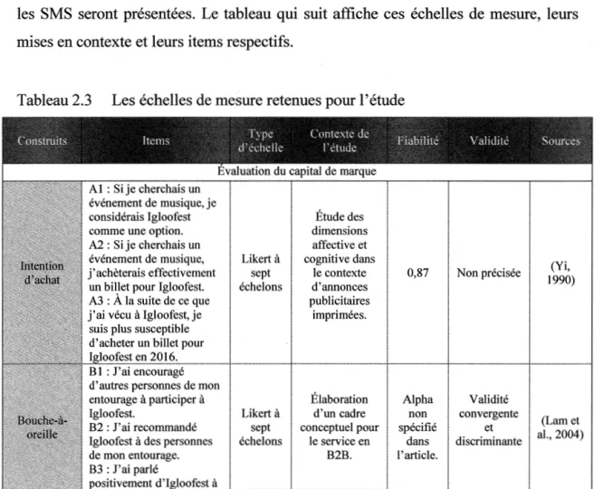 Tableau 2.3  Les échelles de mesure retenues pour l'étude 