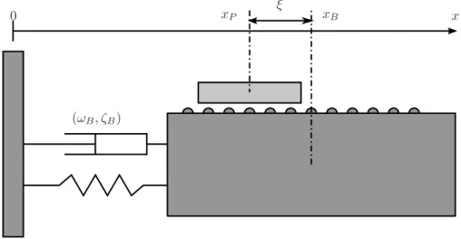 Figure 1.6: Linear motor mounter on a moving base. Moving base