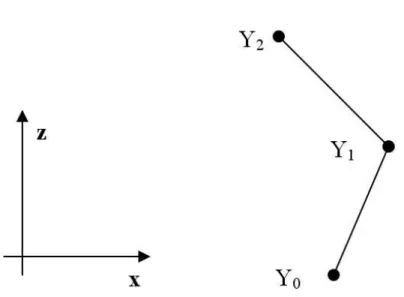 Figure 2.3: Discretization schema