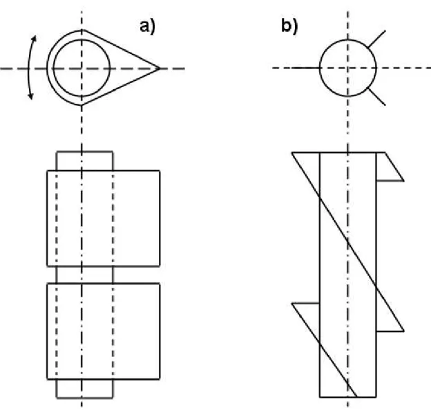 Figure 5.2: Transversal section and lateral view of devices to suppress VIV