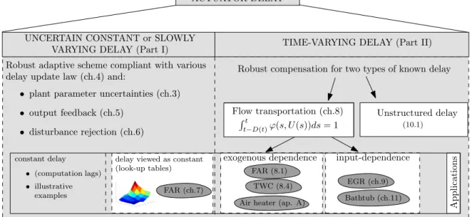 Figure 1.1: The problem addressed in this thesis.