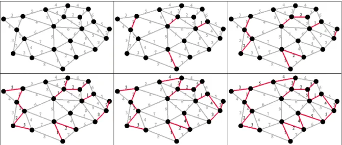 Figure 1.11 – Illustration of a minimum spanning tree computation using Kruskal’s algorithm (Left to right, and top to bottom).