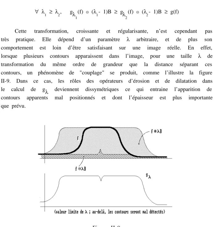 Figure II-9