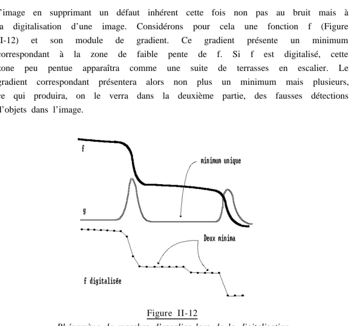 Figure II-12