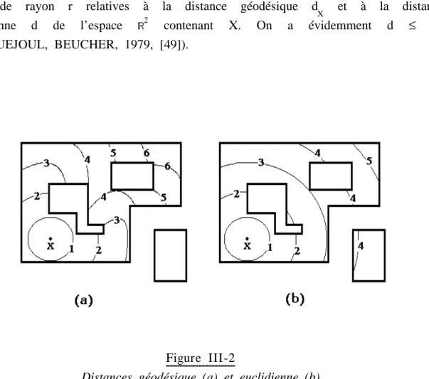 Figure III-2