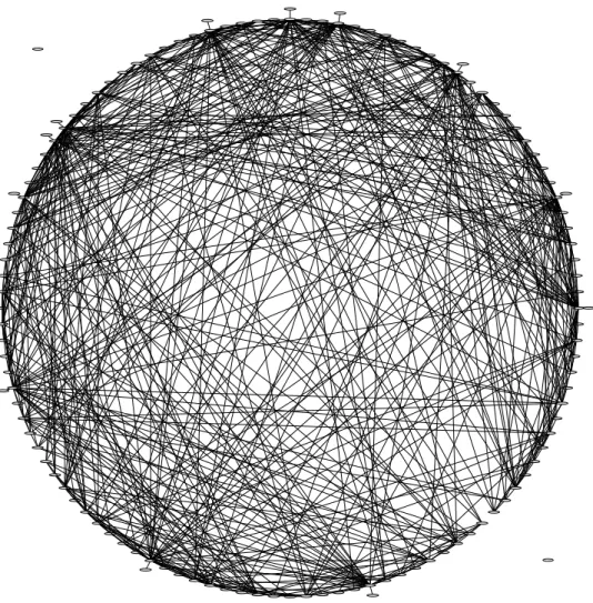 Figure 6.1: Compatibility graph of the coalitions generated by six videos and two servers.