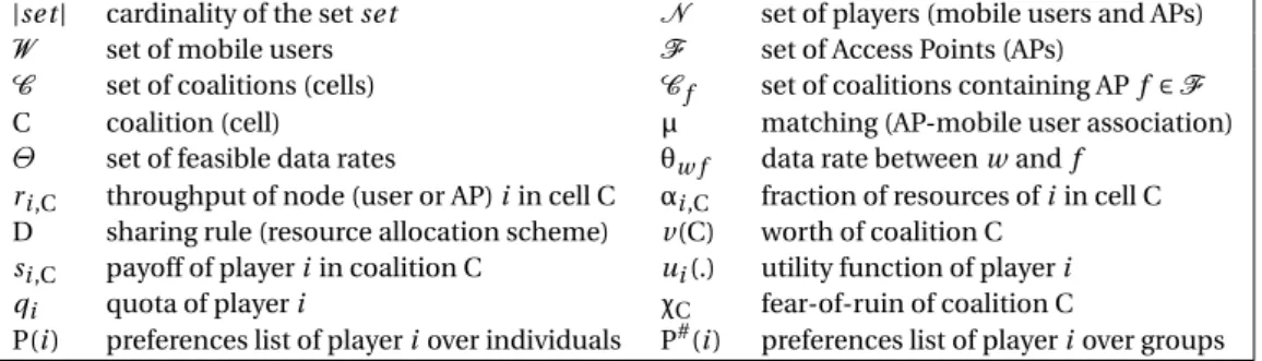 Table 5.1: Notations