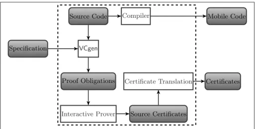 Fig. 1.3. Overall Scheme of Certificate Translation