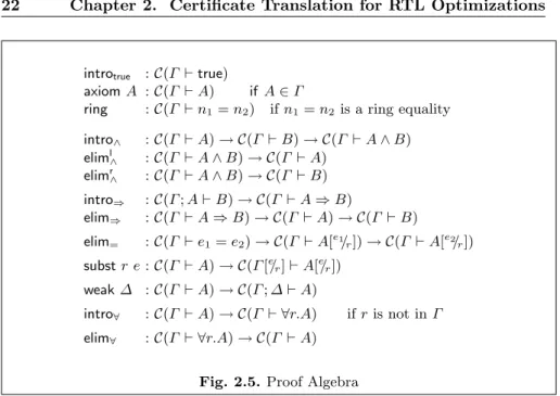 Fig. 2.5. Proof Algebra