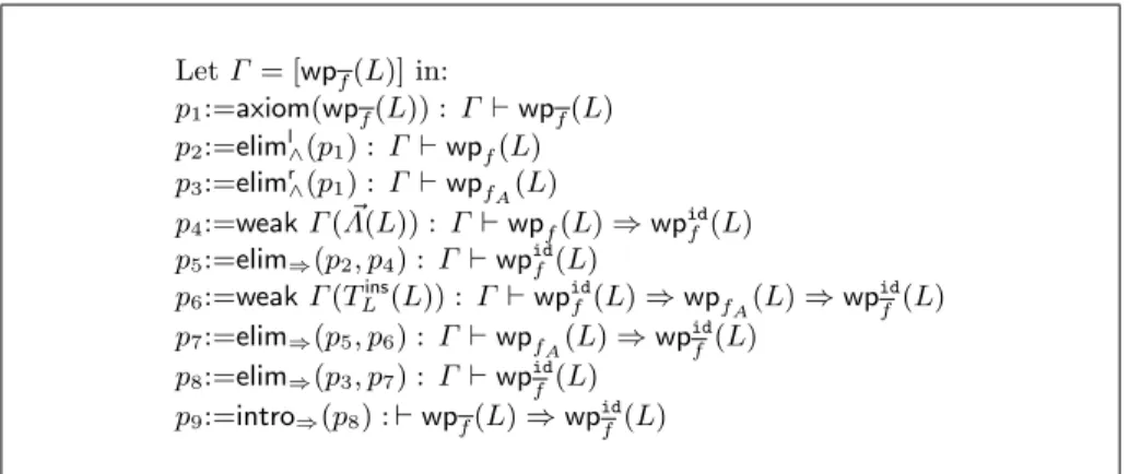 Fig. 2.10. Definition of T λ ( ~ Λ(L)) from T L ins
