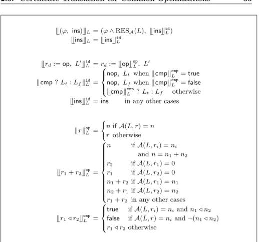 Fig. 2.11. Constant Propagation