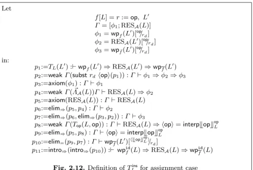Fig. 2.12 for the assignment case. In the figure, the auxiliary function T L of