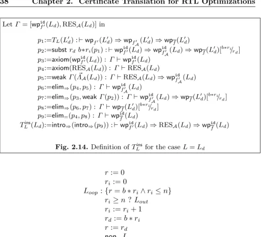 Fig. 2.14. Definition of T ins