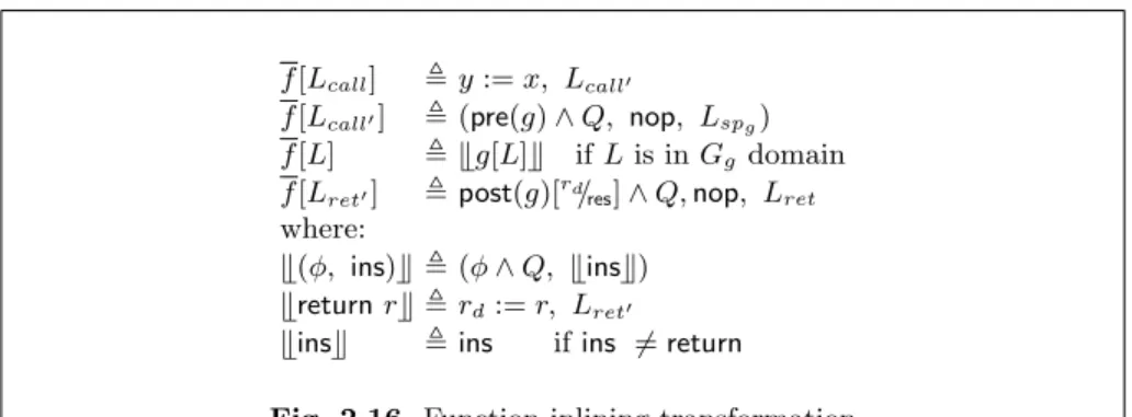 Fig. 2.16. Function inlining transformation