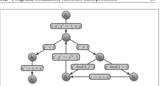 Fig. 3.2. Original Program Representation