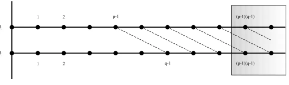 Figure 4.1: Monomial diagram