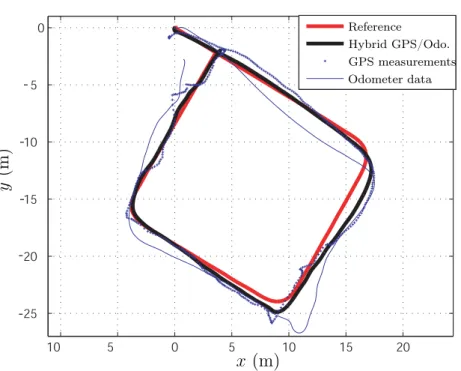 Figure 2.9. Spinning around a tree. Y axis is pointing North. X axis is pointing East.