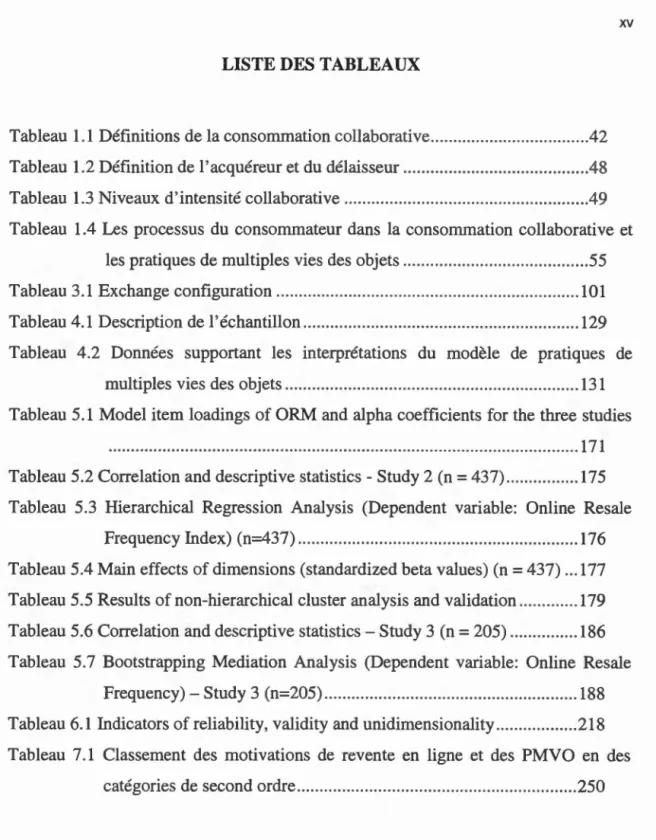 Tableau  1.1  Définitions de la consommation  collaborative  .. ..................... 