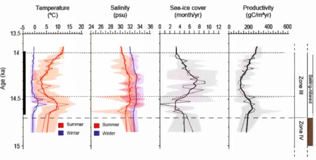 Figure 1.8  Close-up  of sea- s urface  conditions at site  MSMS/5-712-2 during the 