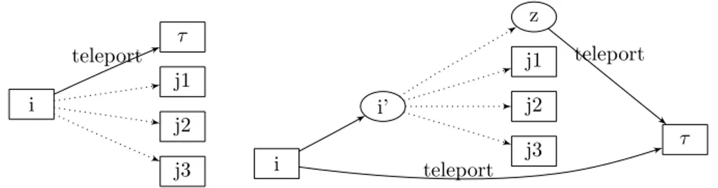 Figure 2.3: Fragile node case. Left: original Markov chain, an action consists in choosing a subset of the facultative links