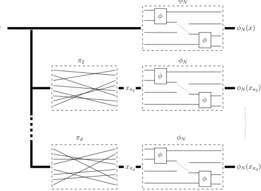 Figure 1.2 – Turbo-encodage en parall`ele