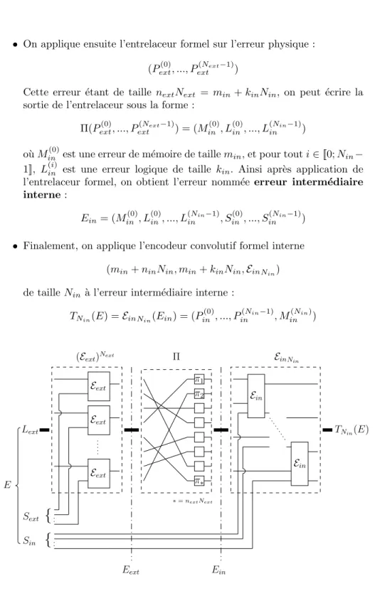 Figure 3.4 – Turbo-encodeur formel
