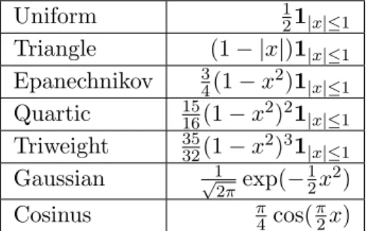 Table 11.1: Kernel Functions