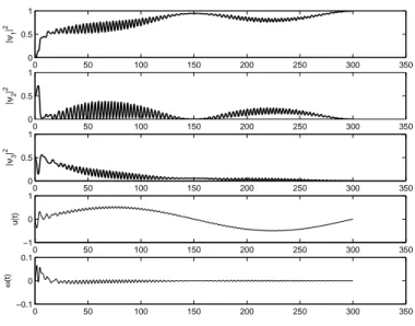 Fig. 2.3 – suivi de trajectoire adiabatique (2.9) via le feedback (2.10) ; le syst`eme et la condition initiale identiques `a la Figure 2.2.