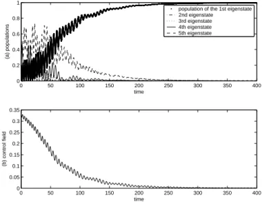 Fig. 2.9 – (a) : les populations de la trajectoire du syst`eme Ψ(t) avec le feedback u(Ψ) = γ(Ψ) + v(Ψ)