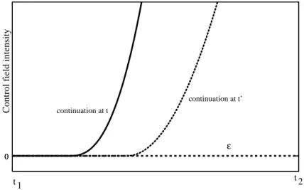 Fig. 3.1 – L’illustration de l’implication (3.6) ⇒ (3.7). Le champ ²(t) de (3.6) est suppos´e ˆetre nul ² ≡ 0 entre t 1 et t 2 
