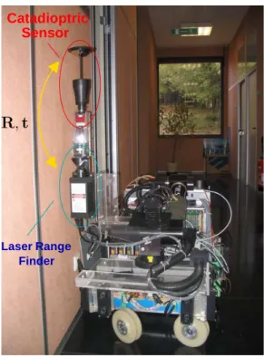 Figure 4.1: Calibration between an omnidirectional sensor and a laser range finder (Anis robot)