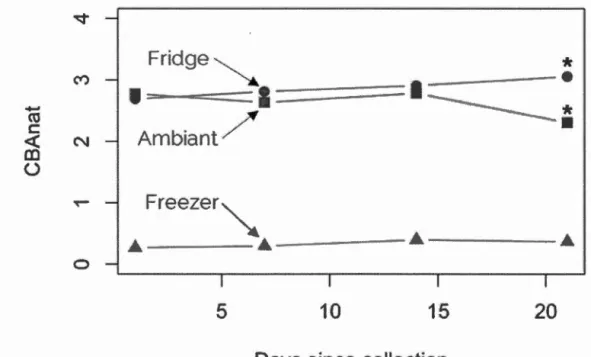 Figure  2.4  C omp a ri so n  o f  ZP a r  p re d icte d  u s in g  t h e  PD  m odel  a nd  o ur  ZP a r  esti m ates  u s in g  t h e e n zy m at i c  tec hniqu e