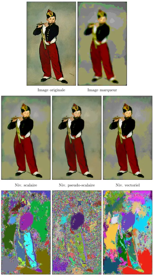 Fig. 3.30 – Comparaison des diff´ erents algorithmes de nivellement lorsqu’ils s’appliquent