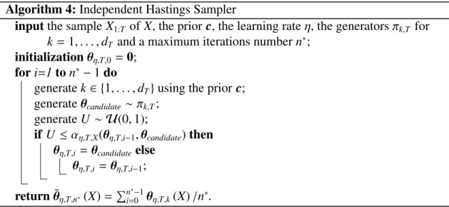 Figure 3.1 : The plots represent the 0.9-quantiles in data R( ¯ η T ,T,n ∗ (X)) − (2/π)