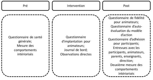 Figure 2.2. Devis d’évaluation 