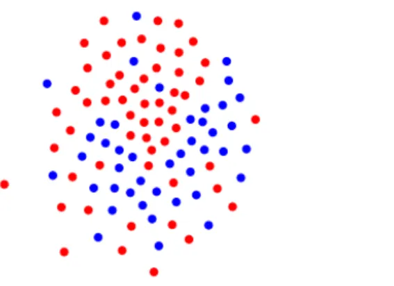 Figure 1.4: A two-dimensional projection of a two component Gaussian mixture with