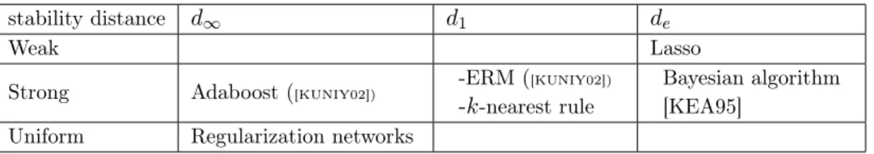 Table 2.2: Main notations