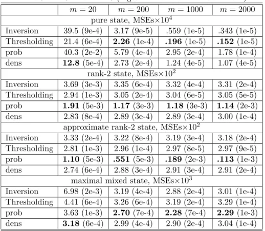 Figure 3.3: eigenvalues plots for real data test with n = 4