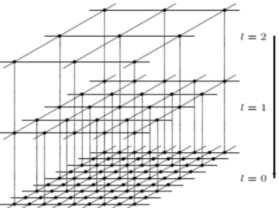 Fig. 5.3: Grid organisation via decimation. by d 0 such that :