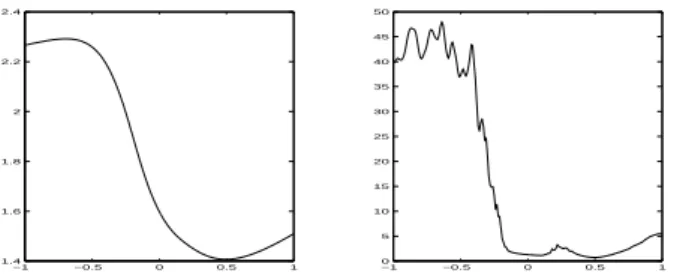 Fig. 7.4: Mean square errors for the three estimators (×10 −3 ).