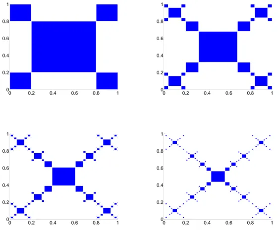 Figure 2.1: Support of T n (C) for n = 1, 2, 3, 4