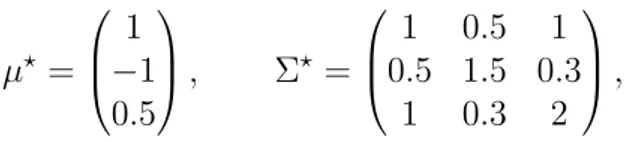 Figure 2.1 plots estimates and confidence intervals of the mean square error ratio (mean euclidian norm square error of the estimator divided by the asymptotic variance of the MLE) of both estimators (NCE and MC-MLE), based on 1000 independent  repli-catio