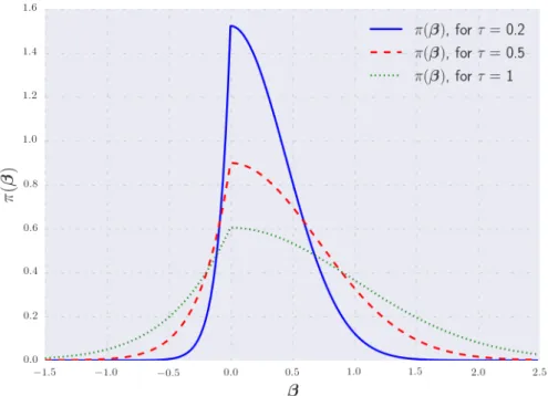 Figure 3-1: This figure illustrates the density function 