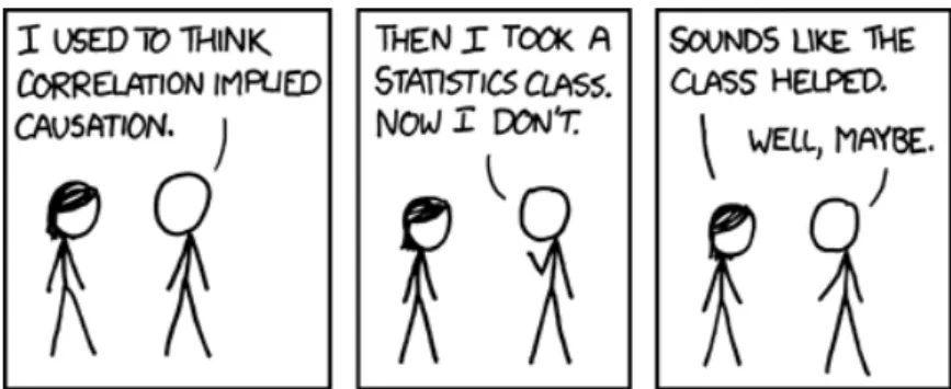 Figure 1-2: The risk of spurious correlation. Credit: xkcd.com