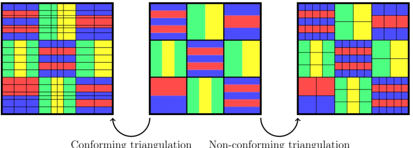 Figure 2: Two triangulations of the same geometry (middle), one conforming (left) and one non-conforming (right).