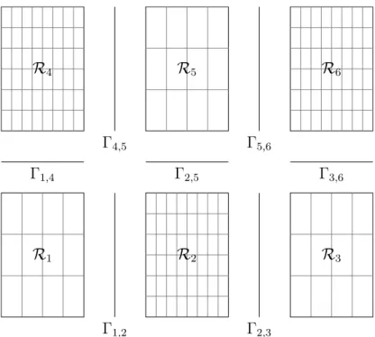 Figure 7.2: Example of a Cartesian domain decomposition in 2-dimension. 8: n gs ← 0 9: until convergence do 10: n gs ← n gs + 1 11: for g = 1 to G do 12: S p,n,ng gs ← X g 0 <g A g,g 0 P g n,n0 gs + Xg0>g A g,g 0 P g n,n0 gs −1 13: S φ,n,ng gs ← 1 k 