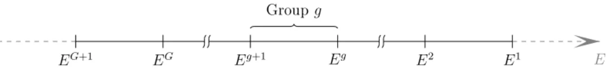 Figure 1.1: Representation of the energy groups.