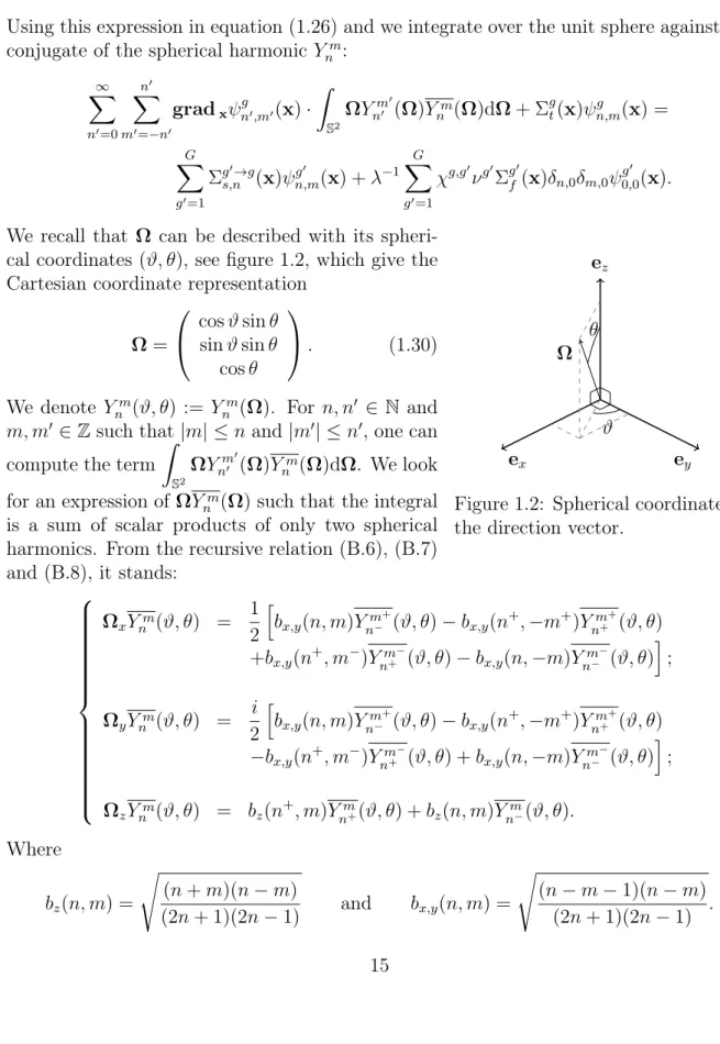 Figure 1.2: Spherical coordinates of the direction vector.
